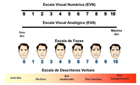 Clínica Médica Síndromes Dolorosas Tipos Características E Tratamento