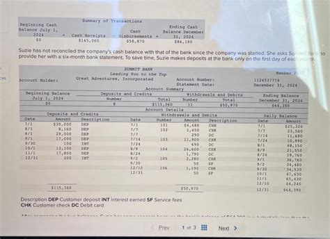 Solved Description DEP Customer Deposit INT Interest Earned Chegg