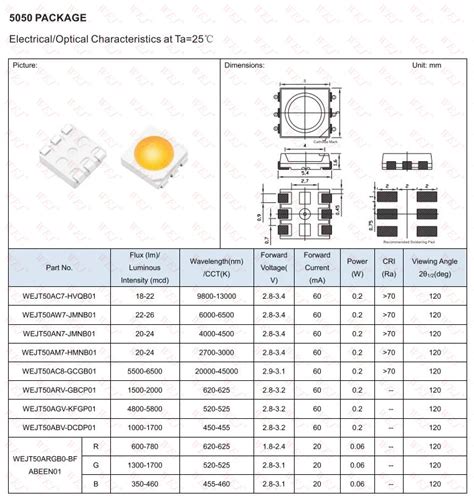 Factory 0402 0603 0805 1206 1010 2121 2727 2835 3014 5050 5630 5730 3030 3535 3528 Led White Red