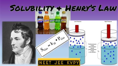 Solubility And Factors Affecting Solubility Henrys Law And Its