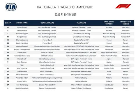 Lista De Pilotos Para La F Rmula Est Colapinto