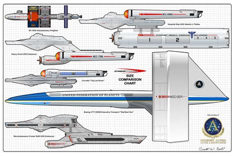 A Size Comparison Chart Of All My Finished And Currently In Progress