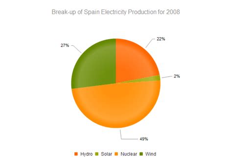 Jquery Chart Documentation Pie Charts Kendo Ui For Jquery