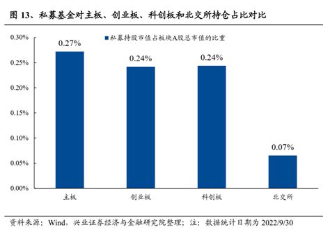 兴证策略：科创板投资者结构剖析