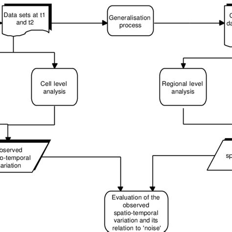 Schematic Representation Of Research Approach Spatio Temporal Image Download Scientific