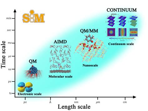 Molecular Simulation Nanocatalysis And Molecular Simulation Research