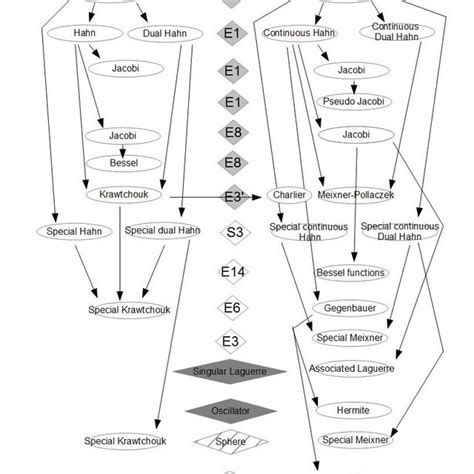 The Askey Contraction Scheme Download Scientific Diagram