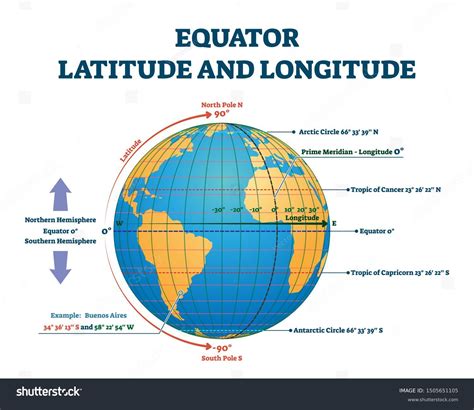 Globe Of The World With Latitude And Longitude