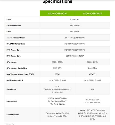 A100 80GB PCIe Can support NVLink? : r/nvidia