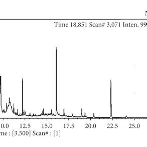 Representative Typical Gc Ms Total Ion Current Tic Chromatograms Of