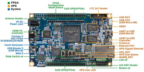 De Nano Fpga Mister Cores And More