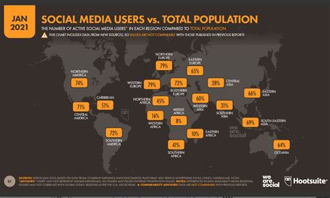 🥇más De 140 Estadísticas De Redes Sociales Que Son Importantes Para Los