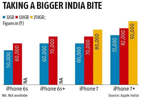 Apple Slashes Iphone S S Plus Prices By Rs Company News