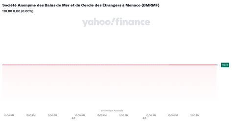 Société Anonyme des Bains de Mer et du Cercle des Étrangers à Monaco