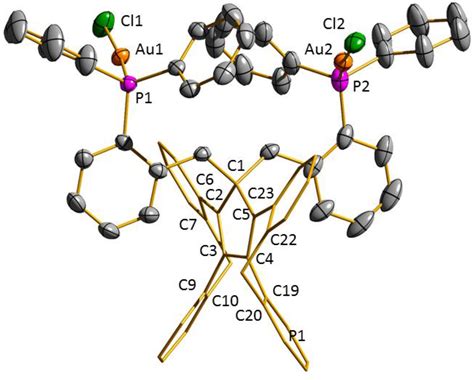 Chemistry Free Full Text Phosphine Functionalized Cpc Ligands And Their Metal Complexes