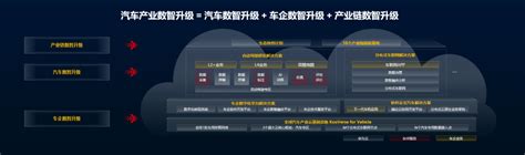 华为云发布13mn全球云基础设施布局 全面推动汽车产业数智升级天极网