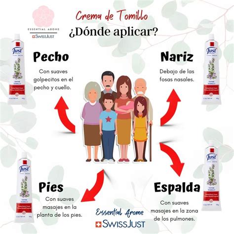 Pin En Just Productos Para La Salud Gu A De Aceites Esenciales