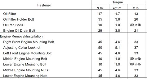 Torque Values For Engine Bolts On A Zx10R 2023 Kawasaki Ninja ZX Forum