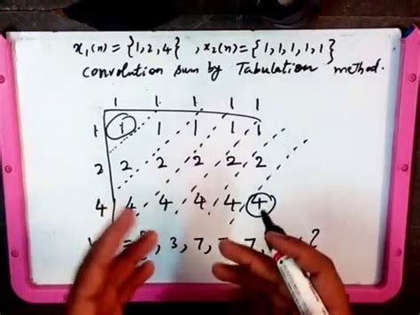 How To Find Convolution Sum By Tabulation Method Youtube