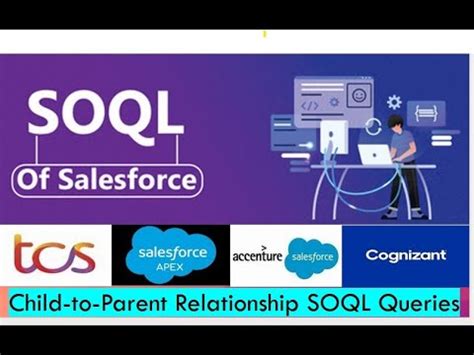 SOQL In Salesforce Aggregate Function With Group By Clause In SOQL