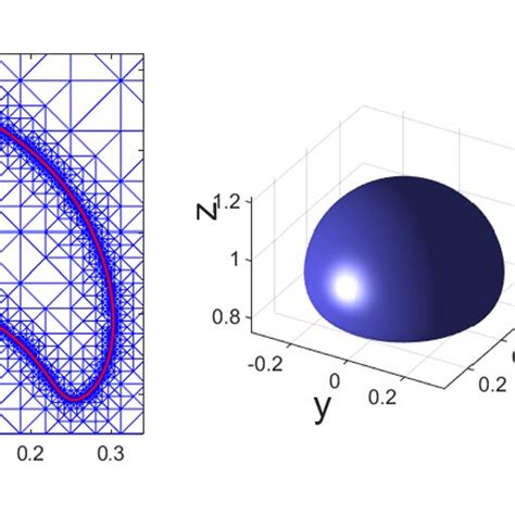 Evolution Of The Rising Bubble In Case II Using The Method