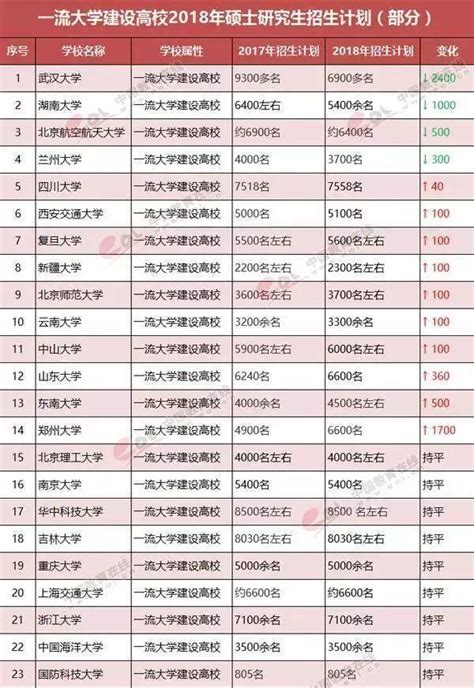 2019年研究生會擴招嗎？一組數據即可看出答案 每日頭條