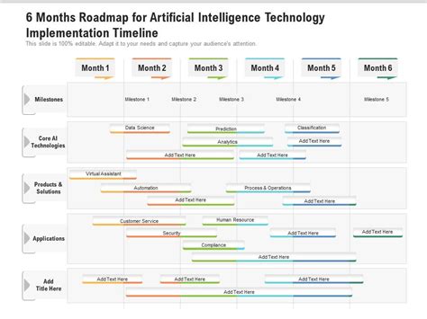 Months Roadmap For Artificial Intelligence Technology Implementation