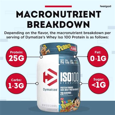 Dymatize Iso 100 Protein Powder Review Tried Tested FeastGood