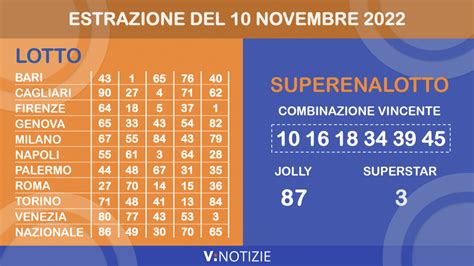 Estrazioni Lotto E Superenalotto Di Oggi Sabato 12 Novembre 2022 I