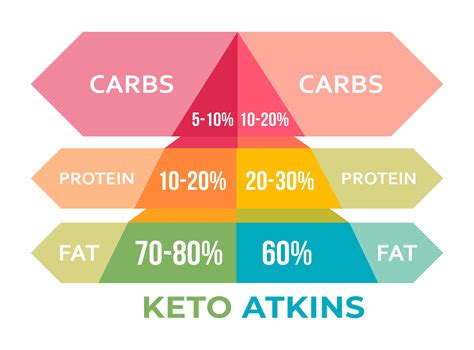 Keto vs. Atkins: Which Diet Is Healthier? | Dr. Berg