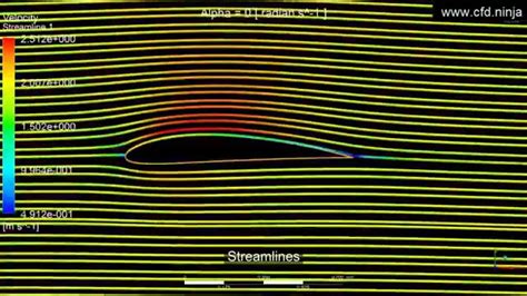 Ansys Cfx Naca Airfoil Angle Of Attack Cfd Simulation Youtube