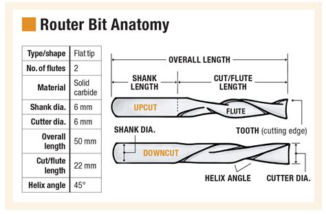 Getting to Know CNC Bits | Popular Woodworking