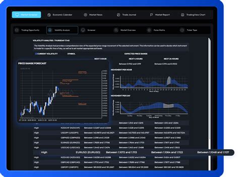 trading tools page alpha capital