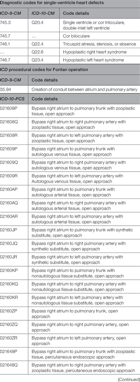 List Of The Icd 9 Cm And Icd 10 Cm Diagnostic Codes For Download