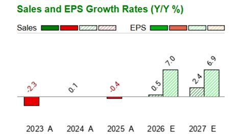 Fannie Mae - FNMA - Stock Price Today - Zacks