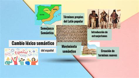 Cambio Léxico Semántico del Español by ANDREA CABRERA on Prezi