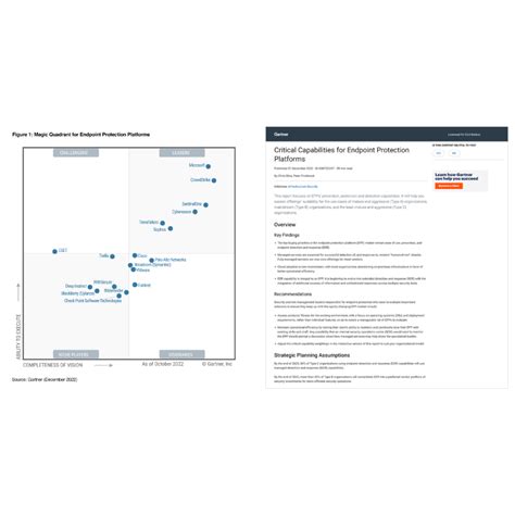 2022年gartner的魔力象限端点保护 必威betawy
