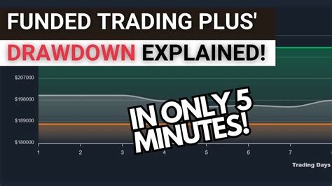 Funded Trading Plus Drawdown And Withdrawal Explained YouTube