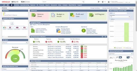 Oracle NetSuite Qué es un ERP ENTERSOL NetSuite Solution Provider