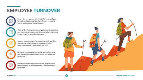 Employee Turnover 100s Of Hr And Finance Templates