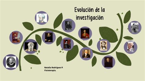 Evolucion De La Investigacion Timeline Timetoast Timelines Porn Sex