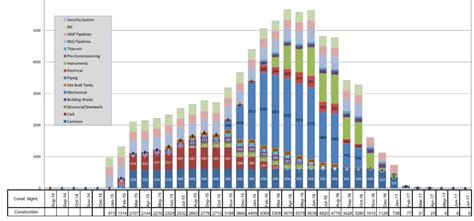 Manpower Histogram2 – ZAlbasir Enterprise Project Portfolio Management