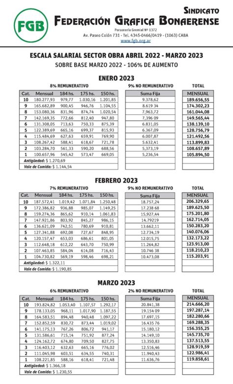 Escala Salarial Enero Marzo Fgb