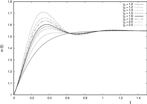 Figure 1 From Curl Forces And The Nonlinear Fokker Planck Equation