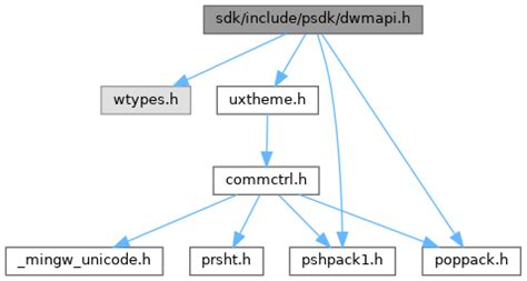 Reactos Sdk Include Psdk Dwmapi H File Reference