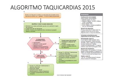 Algoritmo De Taquicardia Y Bradicardia Pptx