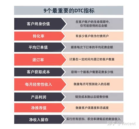 Dtc的9大核心指标 知乎