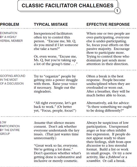 Classic Facilitator Challenges Facilitator S Guide To