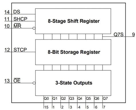 Interfaz Serial In Parallel Out Shift Register 74HC595