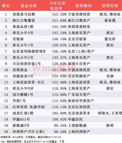 2017中國私募基金排名一覽 前三季私募基金業績排行榜 每日頭條